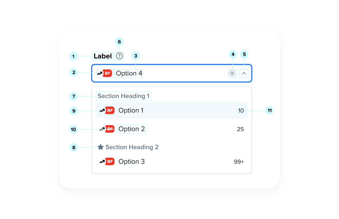 Content analytics view